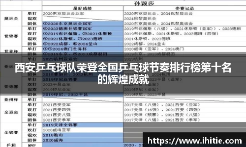 西安乒乓球队荣登全国乒乓球节奏排行榜第十名的辉煌成就